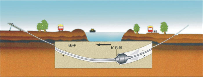 济阳pe管道穿越_COPY_COPY